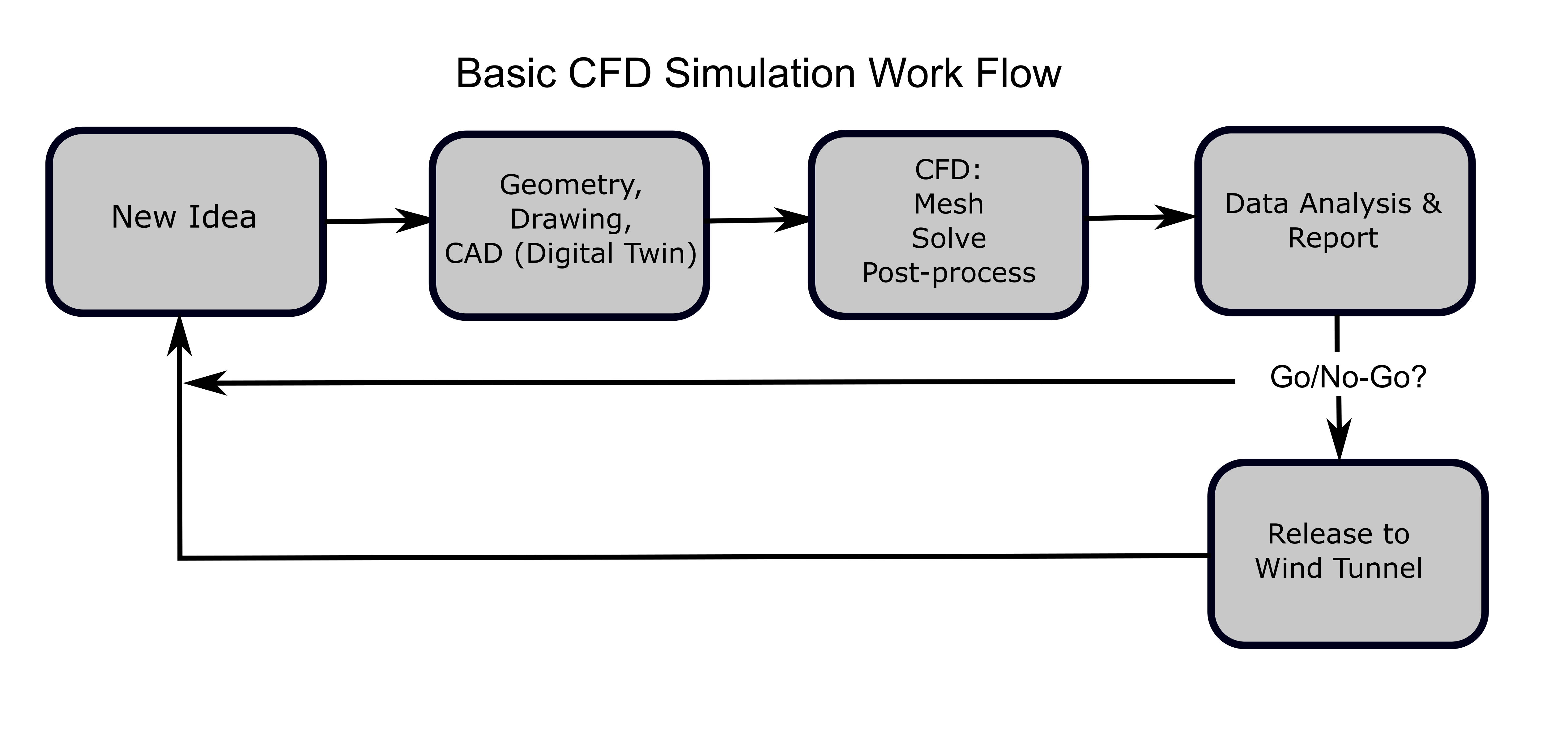 /images/CFDWorkflow.png