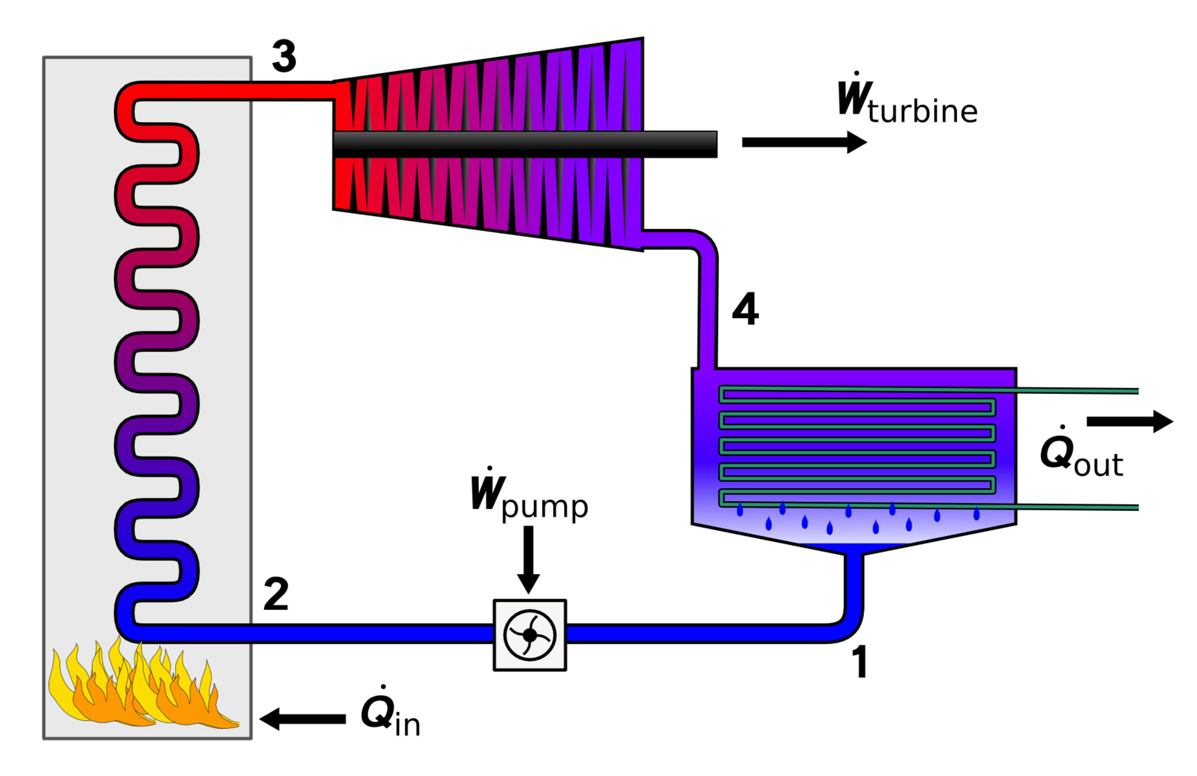 /images/Rankine_cycle_layoutWBG.png
